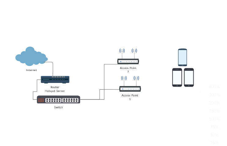 Setting mikrotik dengan external access point